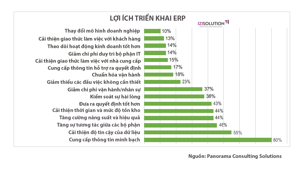 Báo cáo triển khai phần mềm quản trị doanh nghiệp ERP năm 2018_11 Báo cáo triển khai phần mềm quản trị doanh nghiệp ERP năm 2018_11